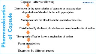 Pharmacokinetics of Capsule  Pharmacology  Dissolution  Absorption  Distribution [upl. by Glori]