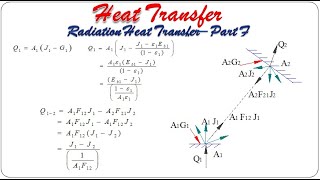 Radiation heat transfer  Part F  Heat Transfer  18ME63 [upl. by Assirhc158]