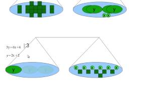 MathematikNachhilfe Additionsverfahren mit Waage [upl. by Agnimod]