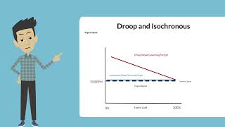 Explained Droop vs Isochronous Governing [upl. by Asseneg]