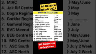 Relation Bharti Schedule 2021  Army Bharti Schedule 2021  Relation Bharti 2021  UHQ Relation Army [upl. by Adnolehs]