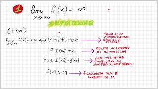 Verifica di limite limite infinito per x che tendo ad un valore finito [upl. by Lodge]