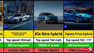 Top 20 Best Hybrids Vehicles for 2024  Ranked [upl. by Nerua]