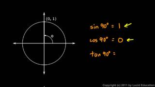 Algebra 2 1108d  Quadrantal Angles [upl. by Aven]