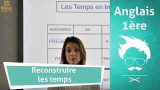 Anglais  Comprendre les temps et la conjugaison en anglais [upl. by Bella949]