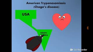 American trypanosomiasis Chagas disease Tcruzi داء المثقبيات الأمريكي [upl. by Bondie]