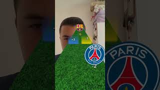 Psg vs barcelona game [upl. by Namqul]