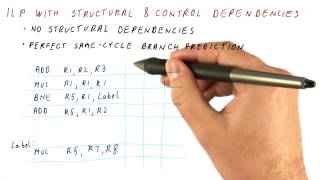 ILP with Control Dependencies  Georgia Tech  HPCA Part 2 [upl. by Pamela]