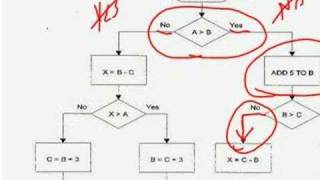 Flowcharting  Part 1 [upl. by Ahsinawt]