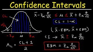 How To Find The Z Score Confidence Interval and Margin of Error for a Population Mean [upl. by Noremmac]