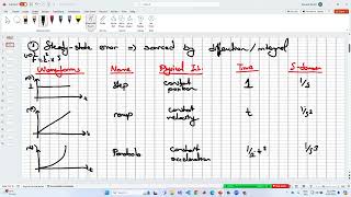 20232024 Spring  Control Theory  Les 63 Steady State Error  Part 1 [upl. by Llesirg]