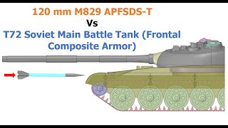 120 mm M829 APFSDST Vs T72 Tank Frontal Composite Armor Armor Piercing Simulation 4K [upl. by Coats]