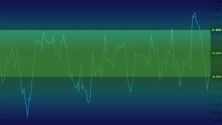 How The The Choppiness Index Indicator Works [upl. by Armalla742]