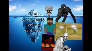 The creepypasta iceberg explained Pt1 [upl. by Lunette]