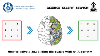 Science Talent Search STS 2023 Solving the 3x3 Sliding Tile Puzzle using the A Algorithm [upl. by Tiebout]