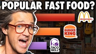 Whats The Best Fast Food Chain According To Science [upl. by Natsirk257]