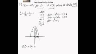 Cuestión 1 sobre el cálculo de las sumas superiores e inferiores de Riemann [upl. by Efinnej]