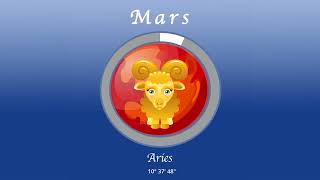 Aries horoscope for May 14 2024 [upl. by Bashemeth]