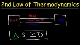 Second Law of Thermodynamics  Heat Energy Entropy amp Spontaneous Processes [upl. by Nunci732]