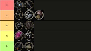 Remnant 2 Best Starting Kit Tier List [upl. by Arikehs655]