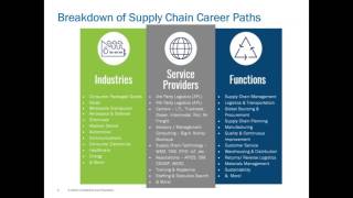 Understanding and Navigating the Various Career Paths in Supply Chain [upl. by Anetsirk650]