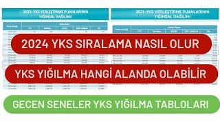 2024 YKS SIRALAMA NASIL OLUR  2024 YKS HANGİ ALANDA YIĞILMA OLUR [upl. by Aenet674]