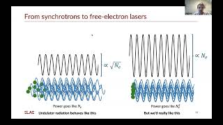 Synchrotrons and Xray freeelectron lasers How they work what they do and where theyre headed [upl. by Tesler]