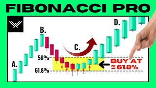 The UNFAIR Fibonacci Trading Strategy THE ENDGAME [upl. by Eimmac957]