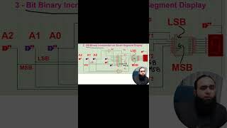 3 Bit Binary Incrementer on 7 Segment Digital Display [upl. by Gnouhc]