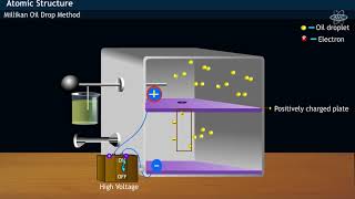 MILLIKAN OIL DROP EXPERIMENT [upl. by Anat]