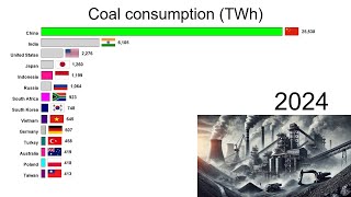 Coal Consumption [upl. by Hut568]