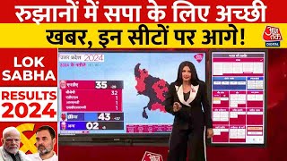 Lok Sabha Election Result 2024 रुझानों में सपा के लिए अच्छी खबर इन सीटों पर आगे  Breaking News [upl. by Stern864]