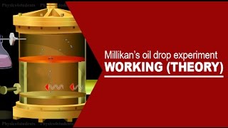 MILLIKAN’S OIL DROP EXPERIMENT  WORKING THEORY [upl. by Jaynes]