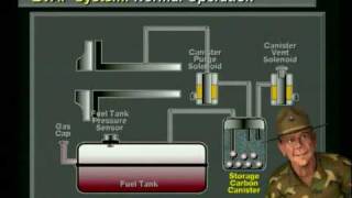 Wells EVAP Training with Sgt Tech P0440 P0441 P0442 etc [upl. by Ahsilaf]