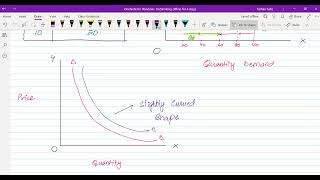 Lecture 2  Ch  2  Demand amp Supply [upl. by Farly260]