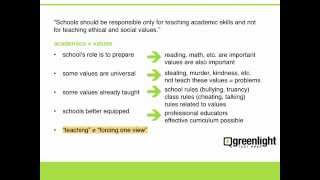 Analytical Writing  3  Generating Points for Issue Essay [upl. by Xavier387]