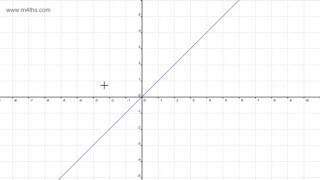 GCSE Tutorial Straight line equations ymx  c [upl. by Eimmaj]