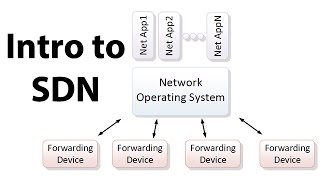 Introduction to SDN Softwaredefined Networking [upl. by Menell]