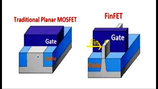 FinFET technology  SG amp IG  Part1  VLSI  Lec87 [upl. by Ashla]