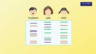 Animation 273 Parentage test by DNA fingerprinting [upl. by Rabiah780]