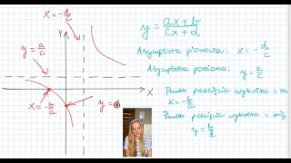 Funkcja homograficzna jak rysować hiperbole [upl. by Mclaughlin]