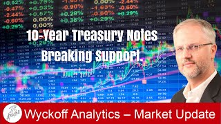 10Year Treasury Notes Breaking Support  Wyckoff Trading Course  6042024 [upl. by Ayor]