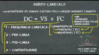 Fisiologia cardíaca  Débito cardíaco [upl. by Tri]