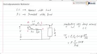 Electrodynamometer Wattmeter  Electromechanical Indicating Instruments  GATE IE [upl. by Suiremed]