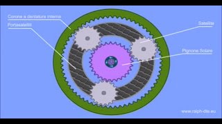 Rotismo epicicloidale simulato con Algodoo [upl. by Bunce]