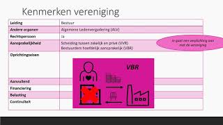 Stichting en Vereniging  Rechtsvorm  Bedrijfseconomie  havo  vwo domein B [upl. by Nali263]