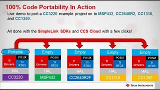 Code reuse demo with TI SimpleLink™ MCU Platform [upl. by Keele]