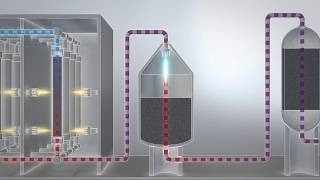 Ammonia synthesis How does it work [upl. by Bibeau]