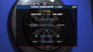 Luke Littler vs Chris Dobey Players Championship 15 [upl. by Inoj905]