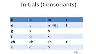 Chinese  Initials Consonants  Pronunciation [upl. by Eillehs583]